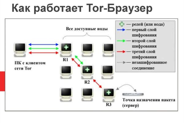 Кракен купить в москве порошок