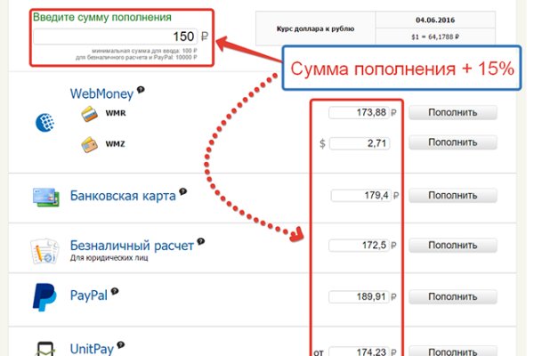 Кракен что там продают