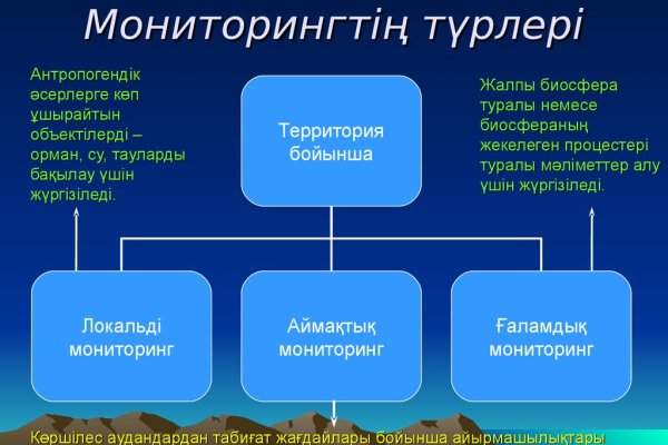Кракен сайт krknwebs