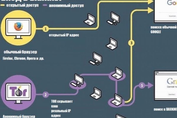 Kraken официальный сайт вход