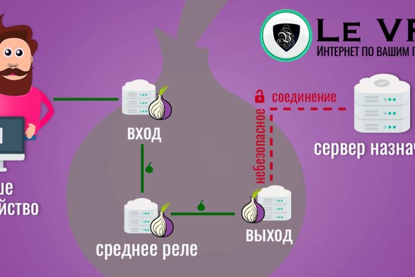 Kraken kraken link24 info
