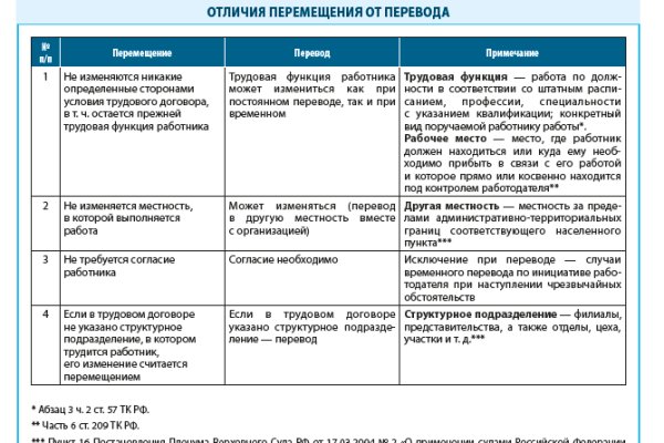 Сайт kraken darknet