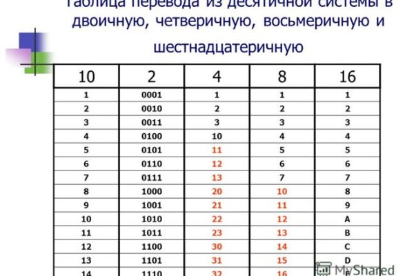 Кракен что это за маркетплейс