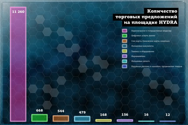 Зеркала сайта кракен tor